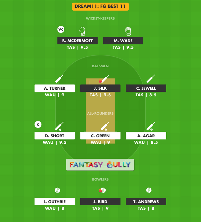 FG Best 11, WAU vs TAS Dream11 Fantasy Team Suggestion