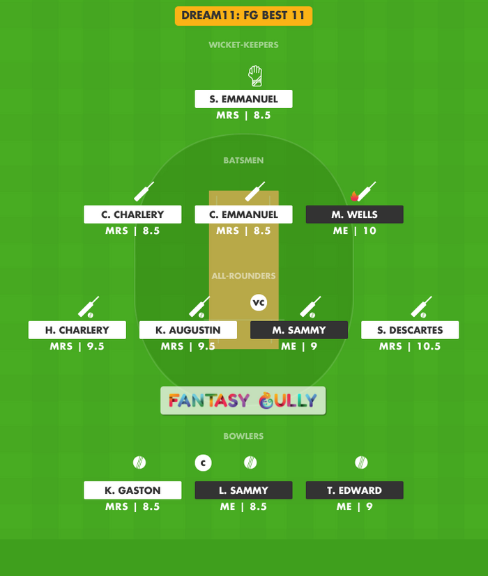 FG Best 11, ME vs MRS Dream11 Fantasy Team Suggestion