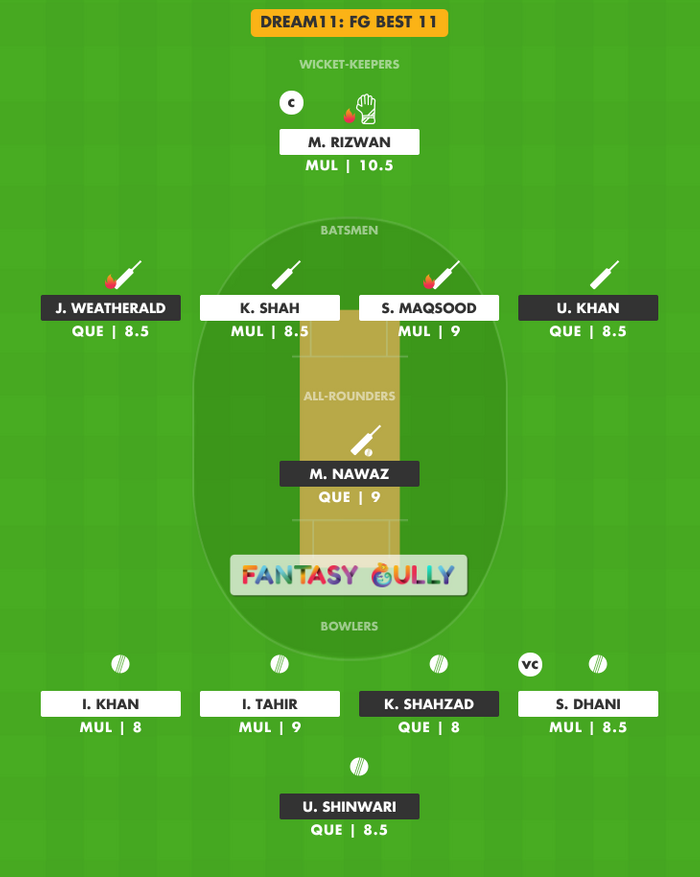 FG Best 11, MUL vs QUE Dream11 Fantasy Team Suggestion