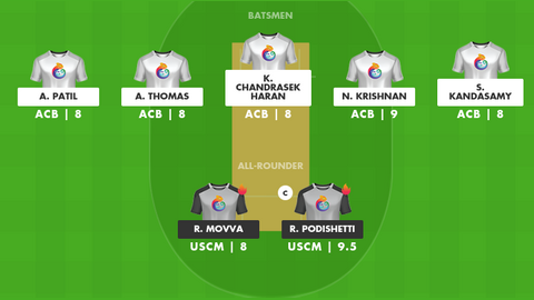 ACB Kerala Kombans vs USC Magdeburg