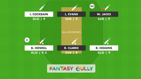 Gloucestershire vs Surrey