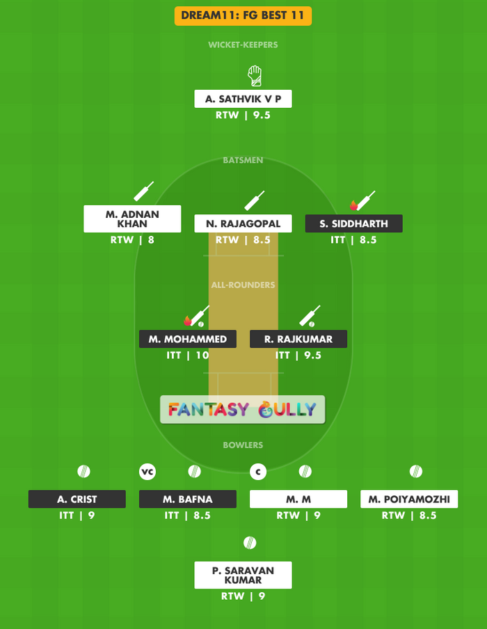 FG Best 11, RTW vs ITT Dream11 Fantasy Team Suggestion