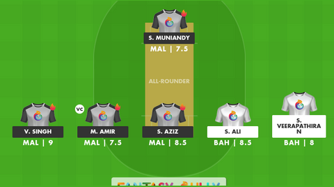 Bahrain vs Malaysia