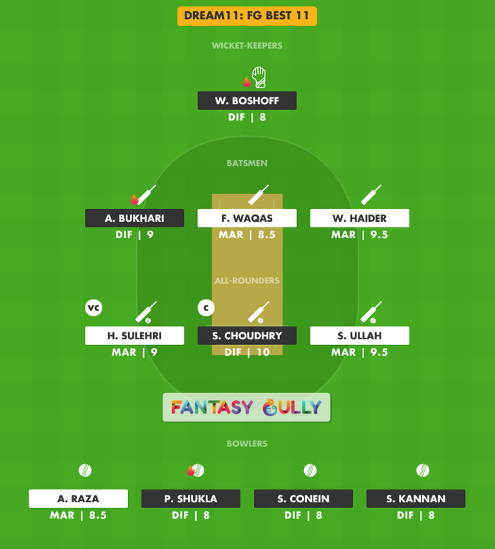 FG Best 11, MAR vs DIF Dream11 Fantasy Team Suggestion