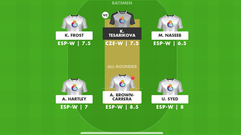 Spain Women vs Czechia Women