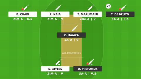 Zimbabwe A vs South Africa A