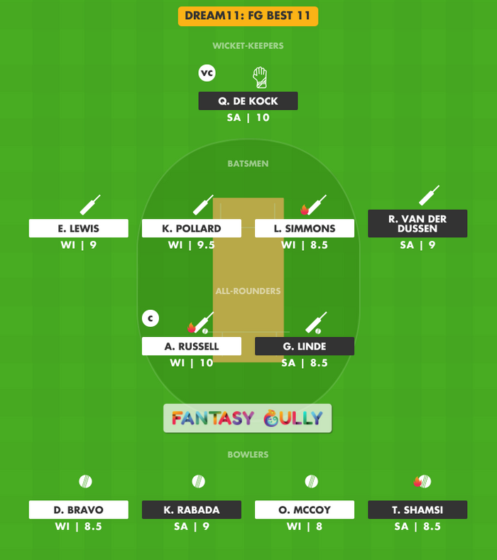 FG Best 11, WI vs SA Dream11 Fantasy Team Suggestion