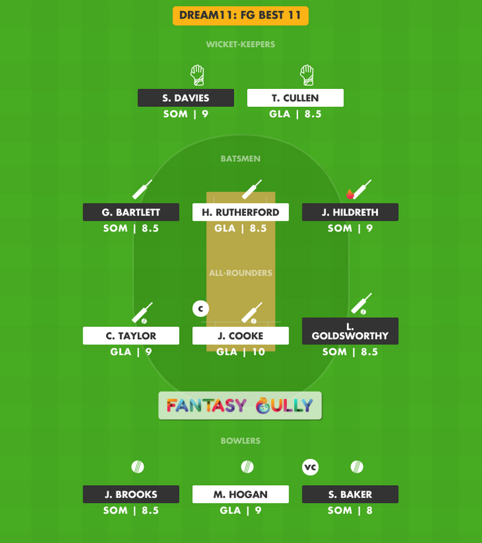 FG Best 11, SOM vs GLA Dream11 Fantasy Team Suggestion