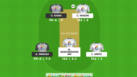 Tasmania vs Pakistan Shaheens