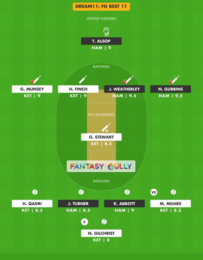 FG Best 11, KET vs HAM Dream11 Fantasy Team Suggestion