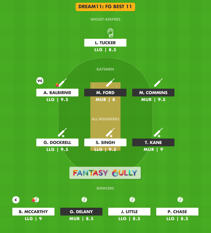 FG Best 11, MUR vs LLG Dream11 Fantasy Team Suggestion