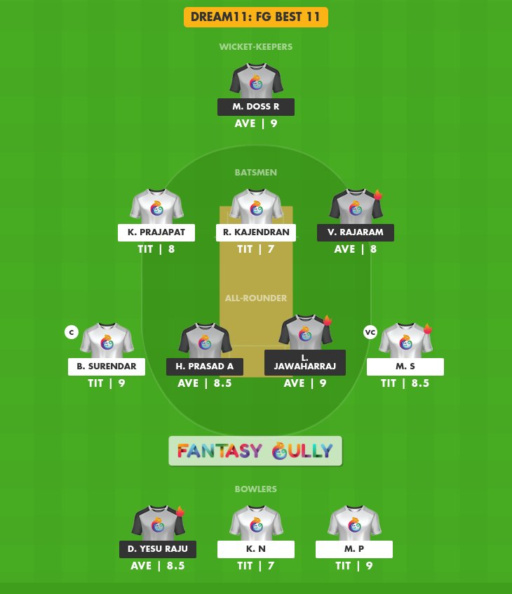 AVE vs KGS Dream11 Prediction, Match 45 - Fantasy Cricket tips, Teams, Head  to Head, CAP Ground 3 Pitch Report