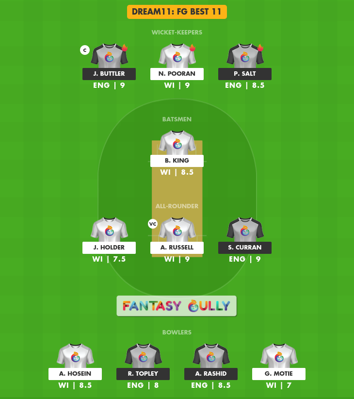 WI Vs ENG Dream11 Prediction, 5th T20I - Fantasy Cricket Tips, Teams ...