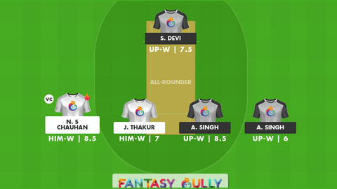 Himachal Pradesh Women vs Uttar Pradesh Women