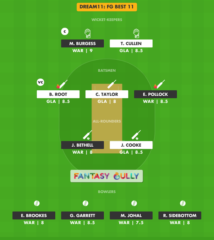 FG Best 11, GLA vs WAR Dream11 Fantasy Team Suggestion