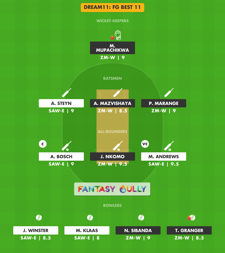 Zm W Vs Saw E Zimbabwe Women Vs South Africa Women Emerging Fantasy Dream Team Prediction Fantasy Cricket Tips For Match 1 Of South Africa Emerging Women In Zimbabwe 5 List A Matches 21