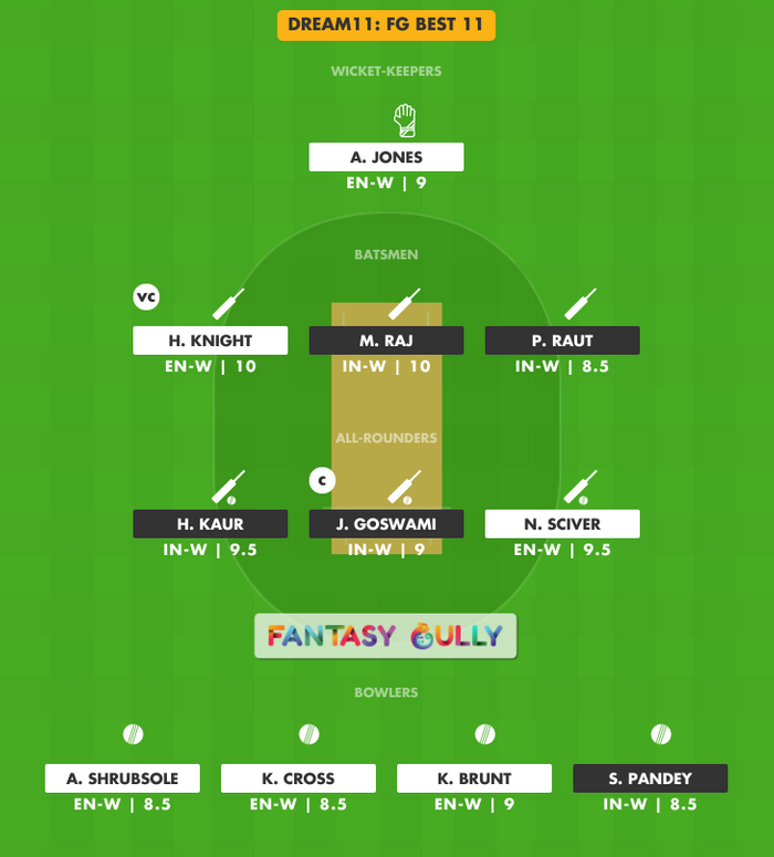 FG Best 11, EN-W vs IN-W Dream11 Fantasy Team Suggestion