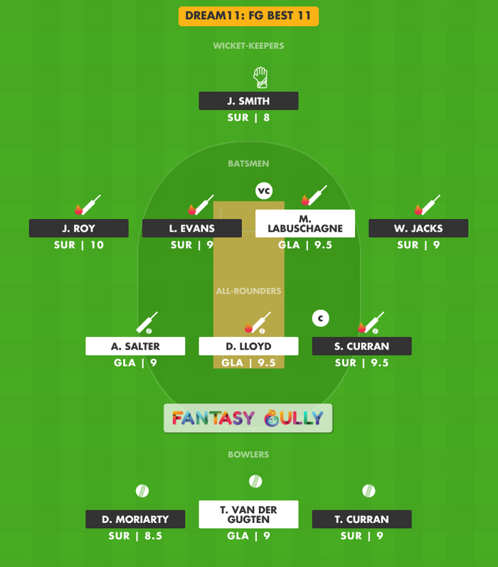 FG Best 11, SUR vs GLA Dream11 Fantasy Team Suggestion