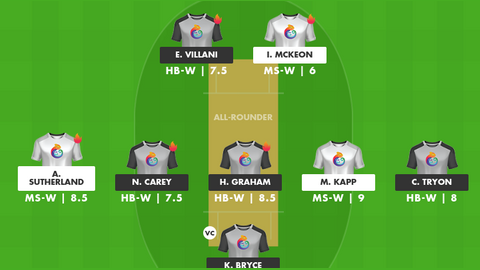 Melbourne Stars Women vs Hobart Hurricanes Women