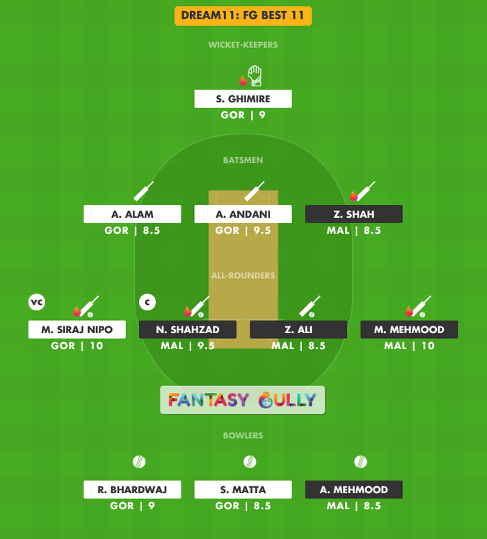 FG Best 11, MAL vs GOR Dream11 Fantasy Team Suggestion