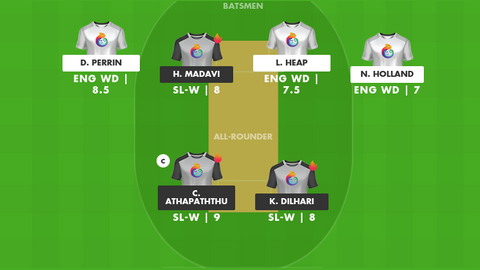 England Women Development XI vs Sri Lanka Women