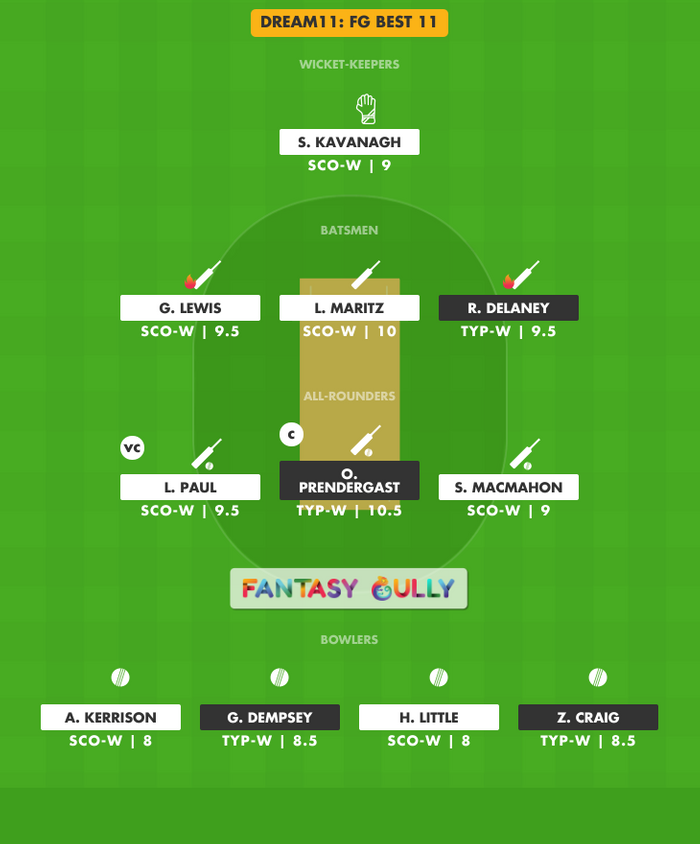 FG Best 11, SCO-W vs TYP-W Dream11 Fantasy Team Suggestion