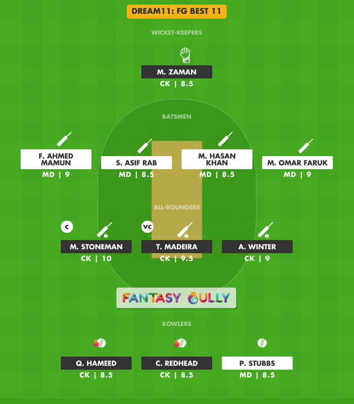 FG Best 11, MD vs CK Dream11 Fantasy Team Suggestion