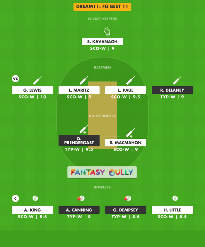 FG Best 11, SCO-W vs TYP-W Dream11 Fantasy Team Suggestion