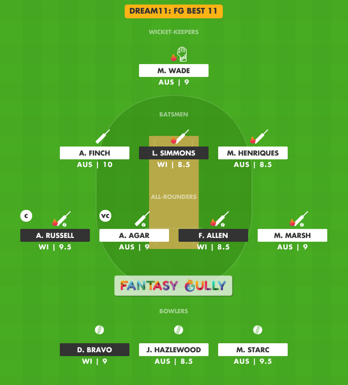 FG Best 11, WI vs AUS Dream11 Fantasy Team Suggestion