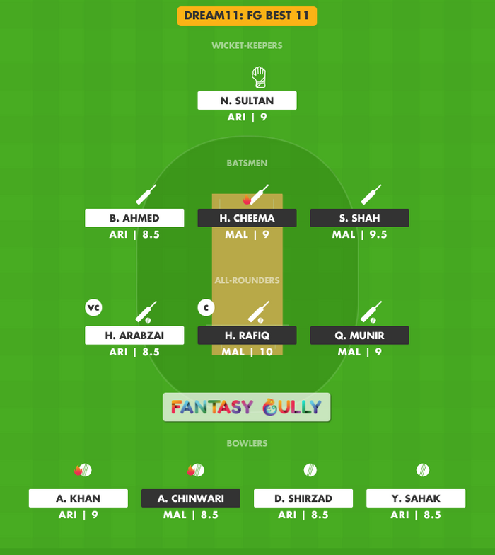 FG Best 11, MAL vs ARI Dream11 Fantasy Team Suggestion