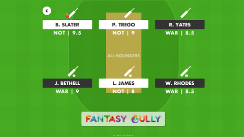 Warwickshire vs Nottinghamshire