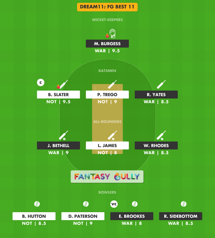 FG Best 11, WAR vs NOT Dream11 Fantasy Team Suggestion