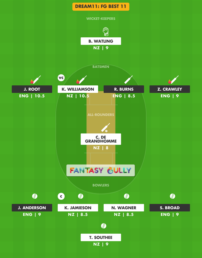 FG Best 11, ENG vs NZ Dream11 Fantasy Team Suggestion