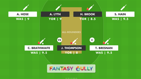 Warwickshire vs Yorkshire