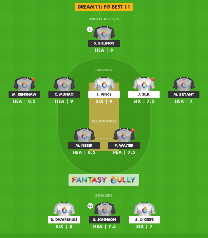 SIX Vs HEA Dream11 Prediction, Match 24 - Fantasy Cricket Tips, Teams ...