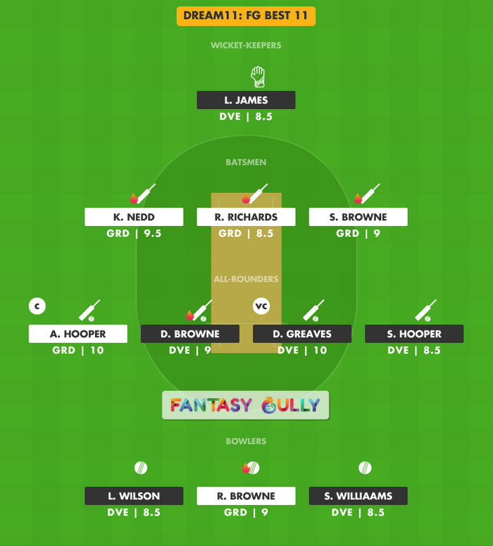 FG Best 11, GRD vs DVE Dream11 Fantasy Team Suggestion