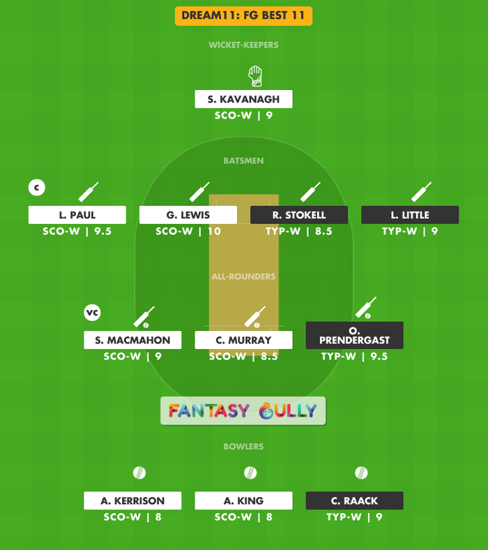 FG Best 11, SCO-W vs TYP-W Dream11 Fantasy Team Suggestion