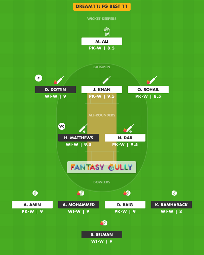 FG Best 11, WI-W vs PK-W Dream11 Fantasy Team Suggestion