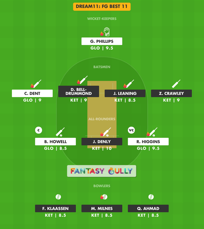 FG Best 11, GLO vs KET Dream11 Fantasy Team Suggestion