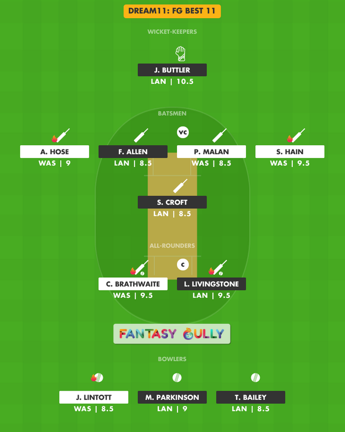 FG Best 11, WAS vs LAN Dream11 Fantasy Team Suggestion