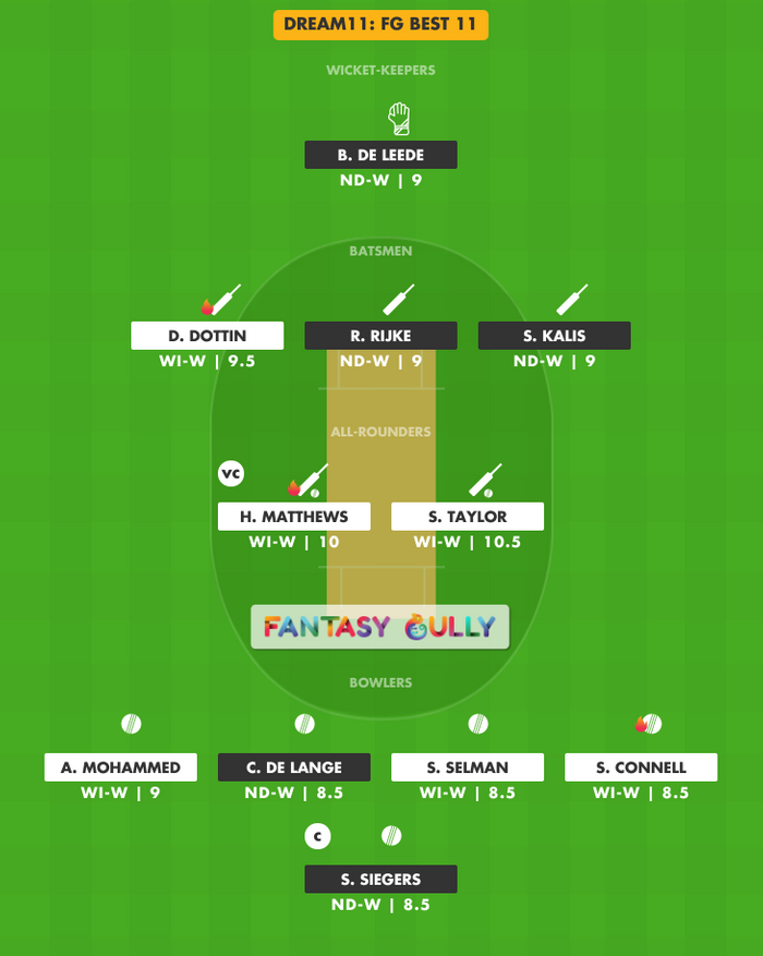 FG Best 11, WI-W vs ND-W Dream11 Fantasy Team Suggestion