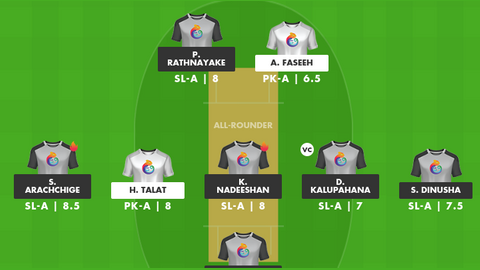 Pakistan Shaheens vs Sri Lanka A