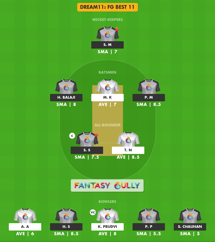 AVE vs KGS Dream11 Prediction, Match 45 - Fantasy Cricket tips, Teams, Head  to Head, CAP Ground 3 Pitch Report