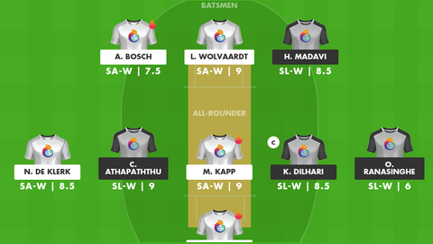 South Africa Women vs Sri Lanka Women