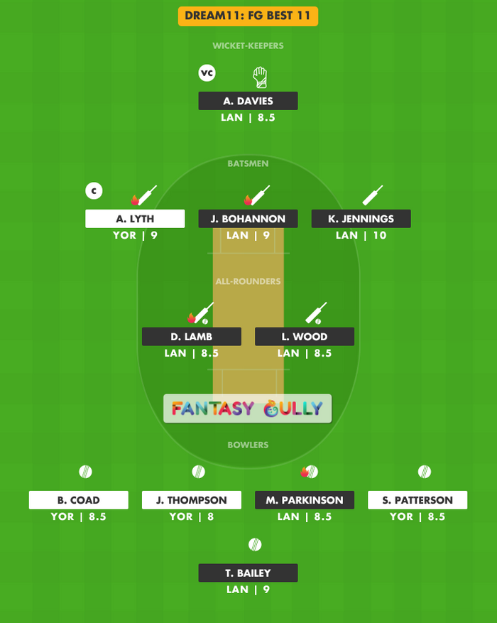 FG Best 11, LAN vs YOR Dream11 Fantasy Team Suggestion