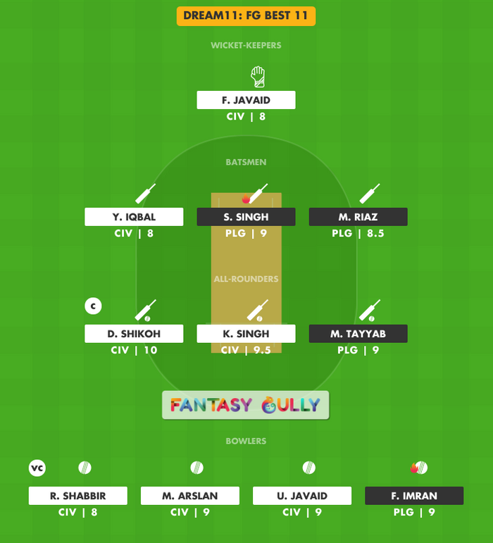 FG Best 11, CIV vs PLG Dream11 Fantasy Team Suggestion