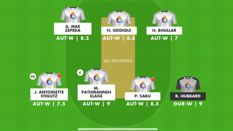 Austria Women vs Guernsey Women