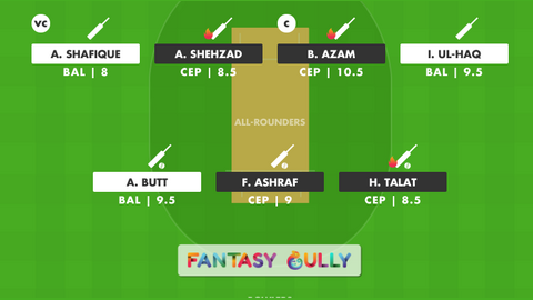 Balochistan vs Central Punjab