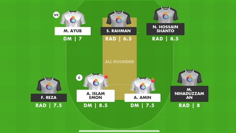 Dhaka Metropolis vs Rajshahi Division