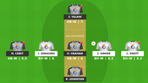 Brisbane Heat Women vs Hobart Hurricanes Women